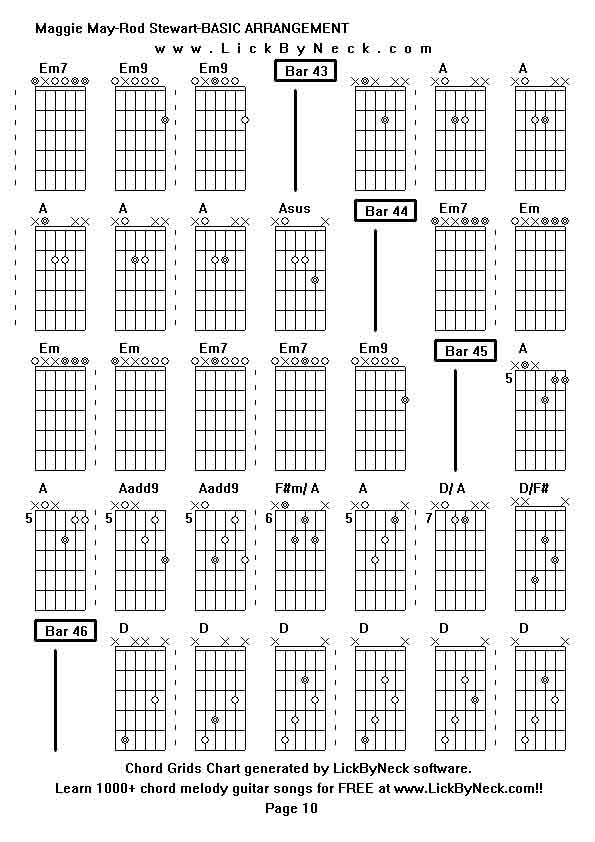 Chord Grids Chart of chord melody fingerstyle guitar song-Maggie May-Rod Stewart-BASIC ARRANGEMENT,generated by LickByNeck software.